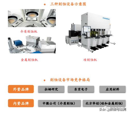 破解半導(dǎo)體“卡脖子”困局 技術(shù)全景與生物化工研發(fā)中的測(cè)量機(jī)遇